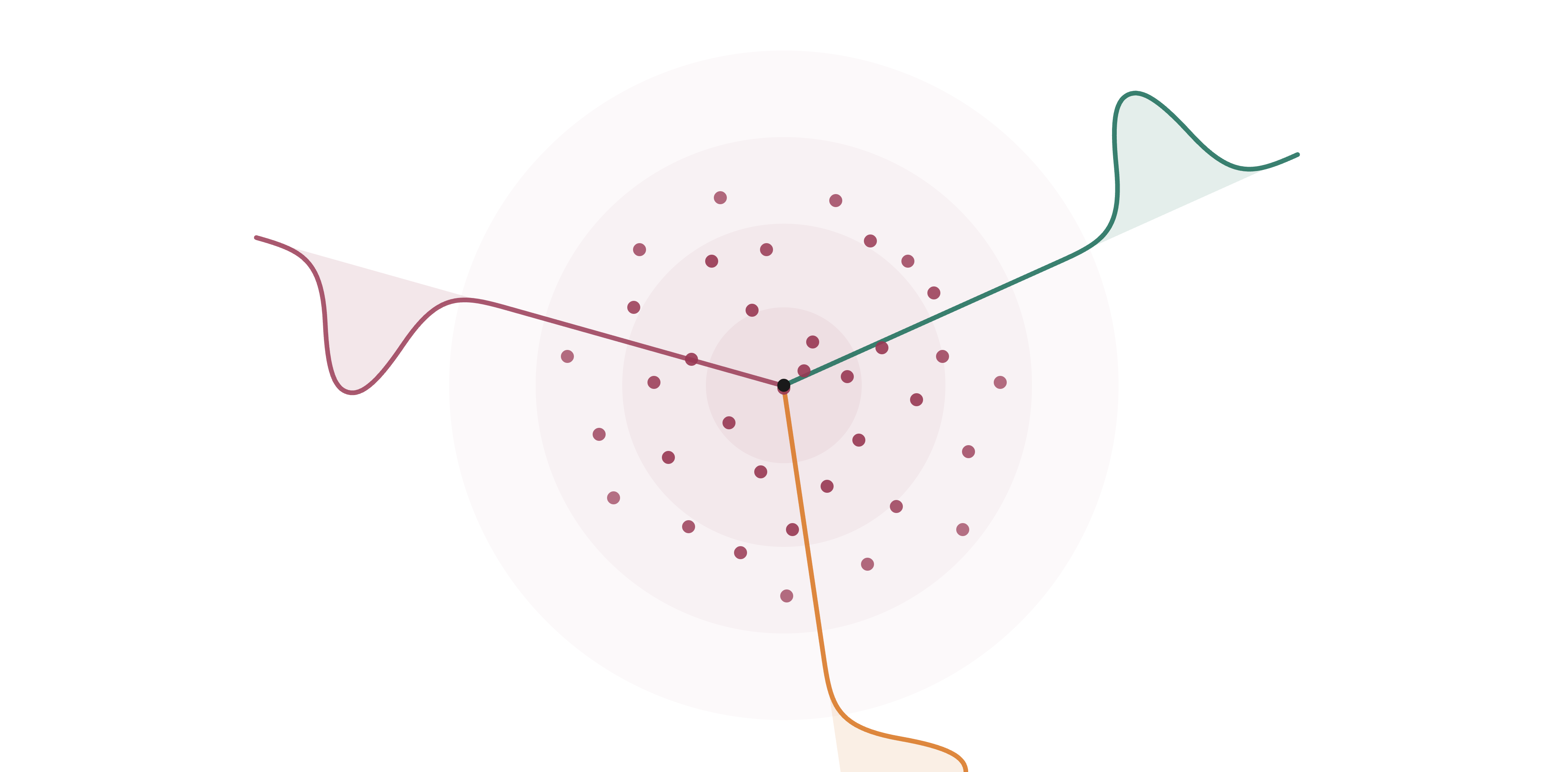 Illustration of SIGReg projections shaping an embedding cloud toward an isotropic Gaussian