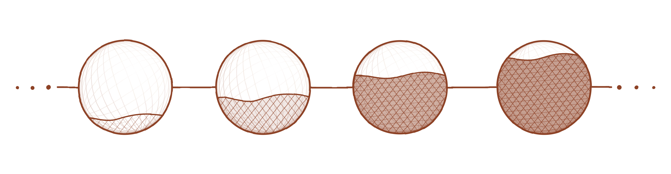 Four hand-inked spheres on a horizontal rule, filling progressively from nearly empty to nearly full.